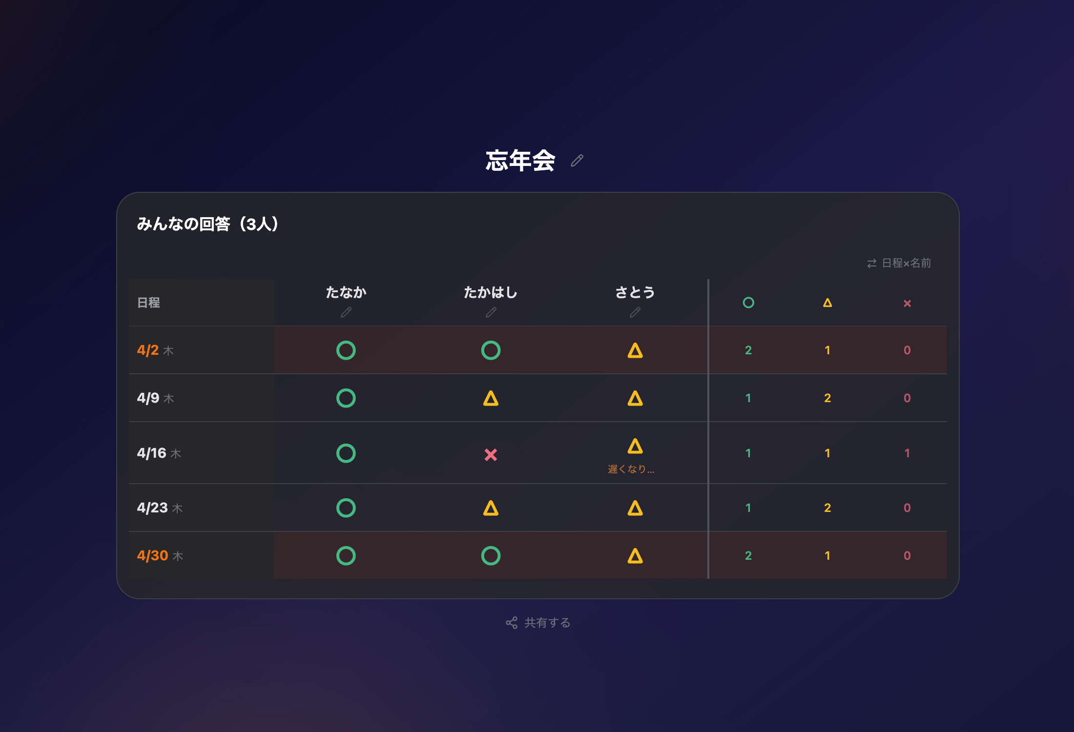 結果ハイライト画面